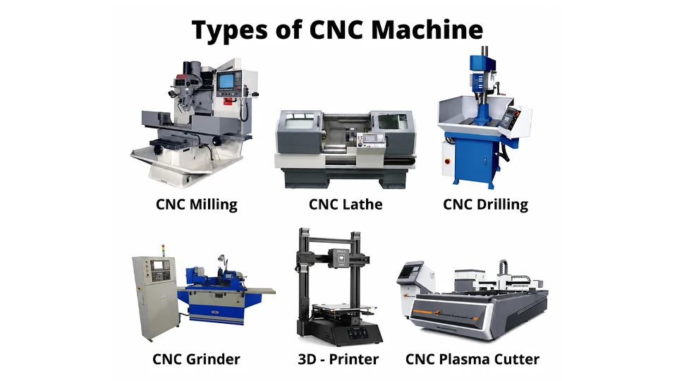 Why Are CNC Machines Divided into Different Types